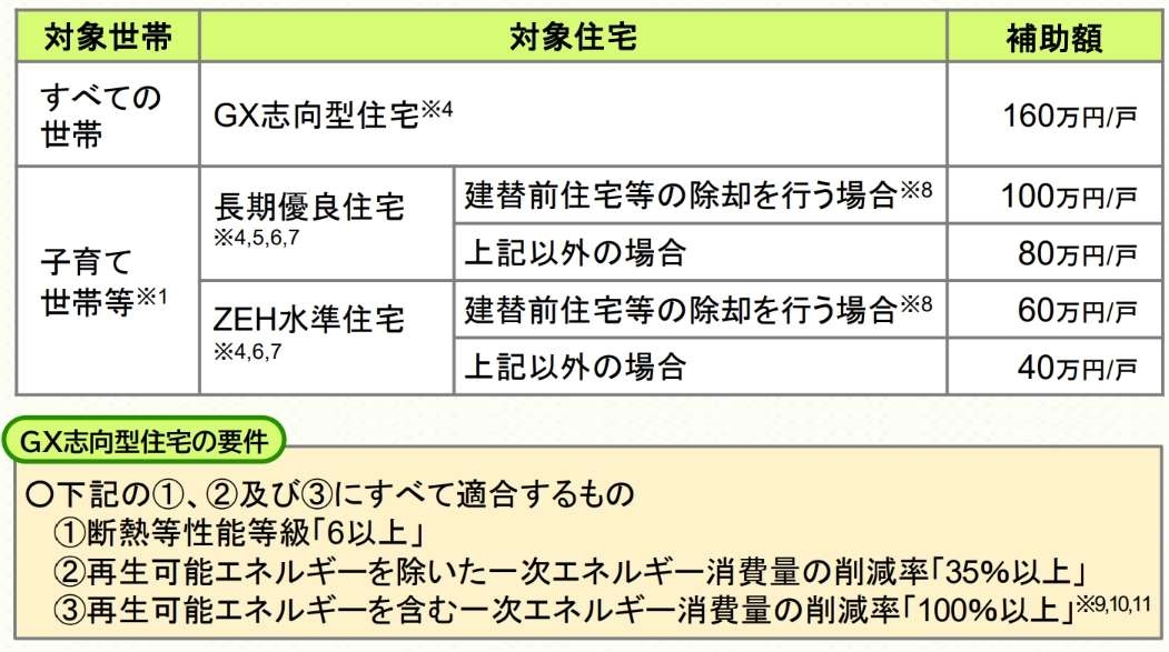 子育てグリーン住宅支援事業.jpg