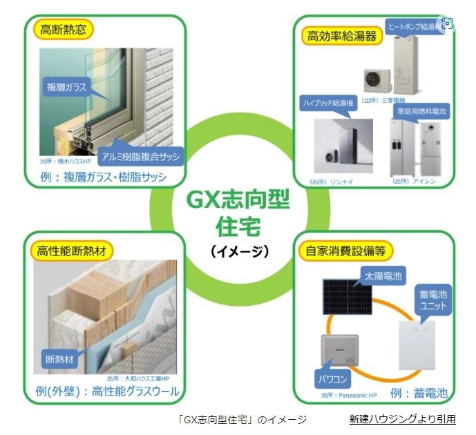 GX志向型住宅イメージ.jpg